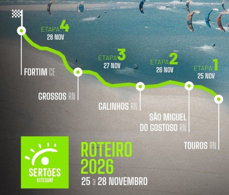 Expedição Sertões Kitesurf cria roteiro off-road entre praias do Nordeste