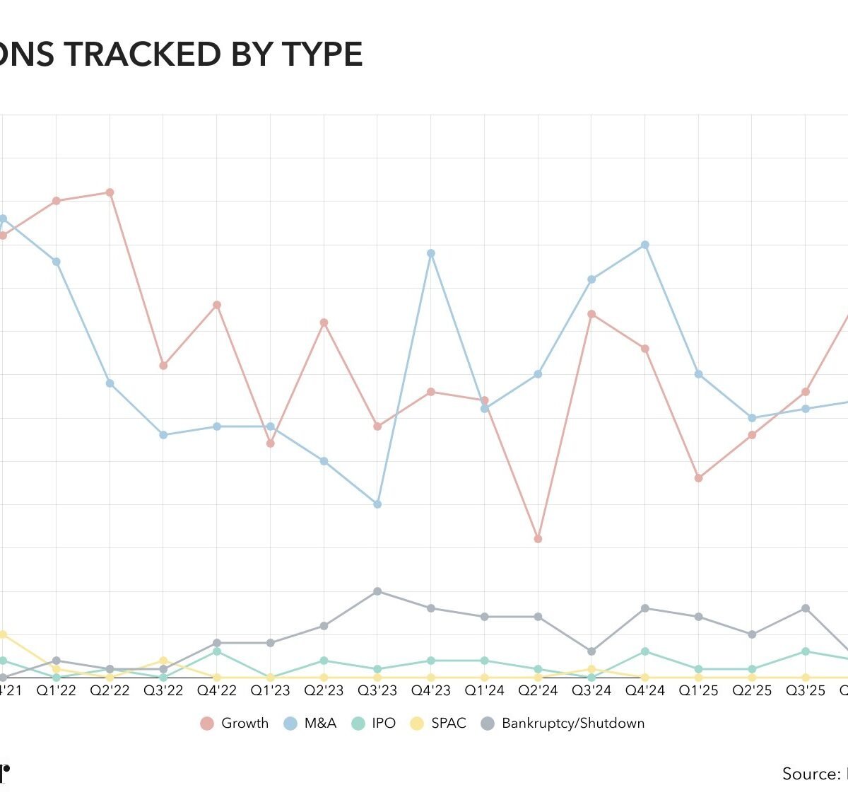 Gráfico com o número de transações no setor de beleza por tipo, entre 2021 e 2026